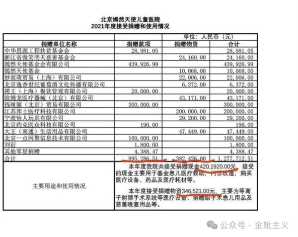 对某些民间慈善基金，还是要保持高度警惕