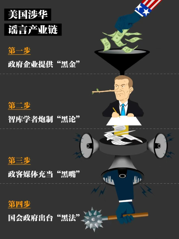细数美国干涉我新疆事务80年的罪行！
