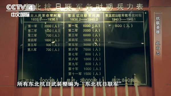 英勇就义前,赵尚志说了什么?