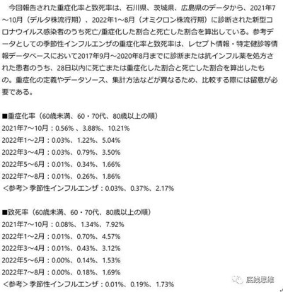 Paxlovid免费发,日本新冠死亡人数仍翻了数倍?