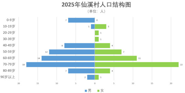 农村养老，除了提高养老金，还亟需组织起来
