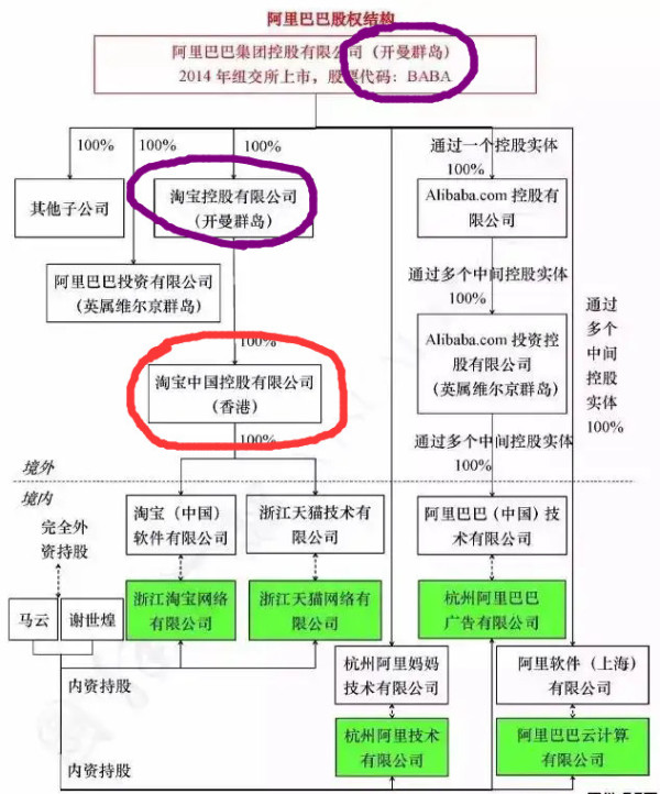 为什么中国的一些企业家喜欢移民新加坡或把公司注册在开曼群岛？