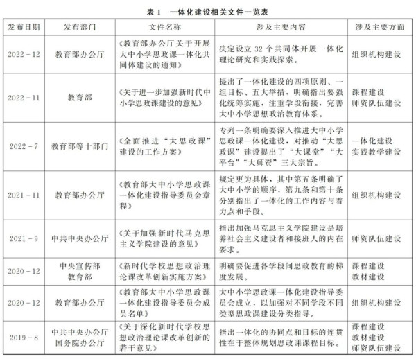 渠长根 贾雪娜:以红色文化为抓手务实推进大中小学思政课一体化建设刍议