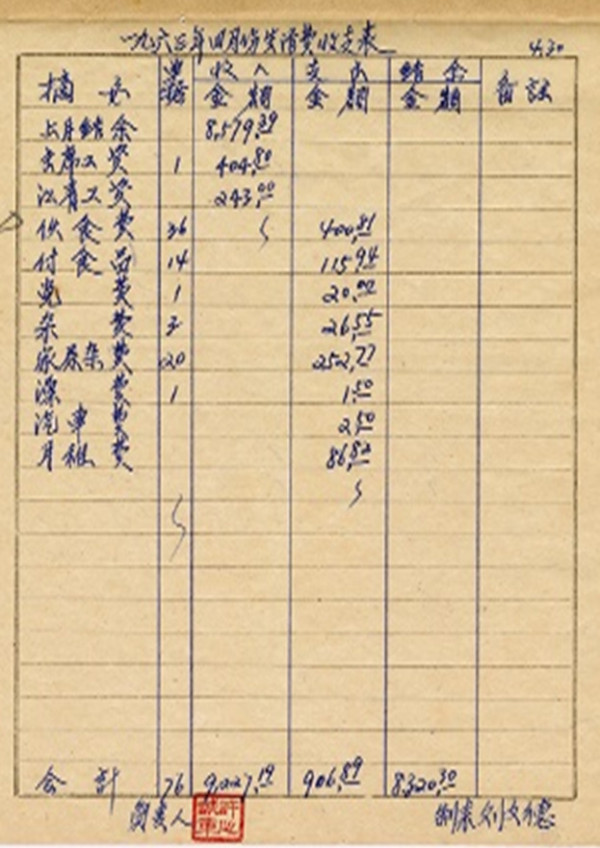 毛主席的五本家庭账簿