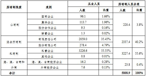 何干强:我国第二、三产业生产资料所有制结构现状剖析