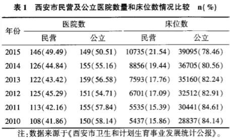 西安两起悲剧背后的医疗私有化之殇