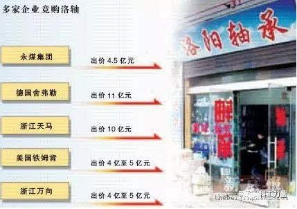 自强还是自残？——13年前那场外资收购中国骨干企业风潮
