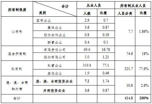何干强:我国第二、三产业生产资料所有制结构现状剖析
