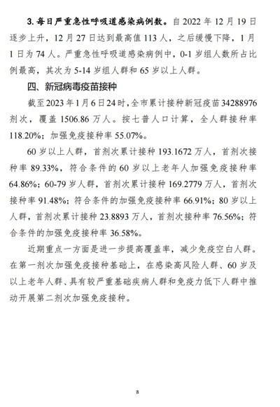 苏州新冠疫情监测专报:急重症,0-1 岁人数最高,其次为 5-14 岁和 65 岁以上人群