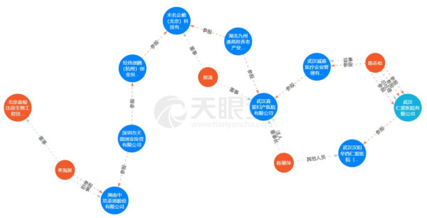 杜建国：反思“严控公立医院规模”
