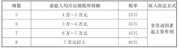 程恩富：促进社会各阶层共同富裕的若干政策思路