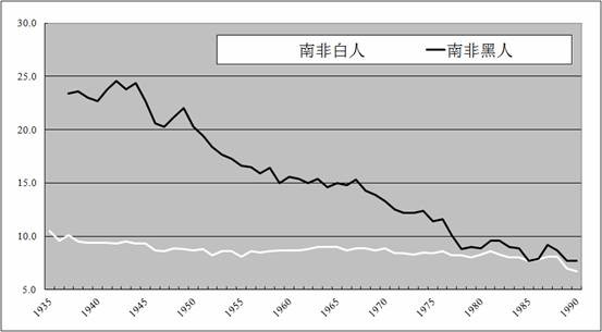 王绍光:从历史和比较视角看“大饥荒”