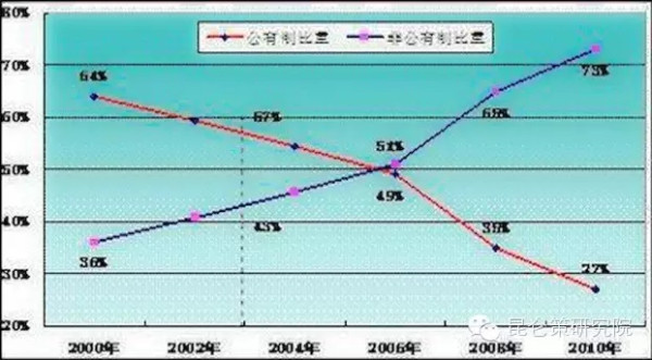 发改委老干部俞卫国：不调整所有制结构，必定亡党亡国！