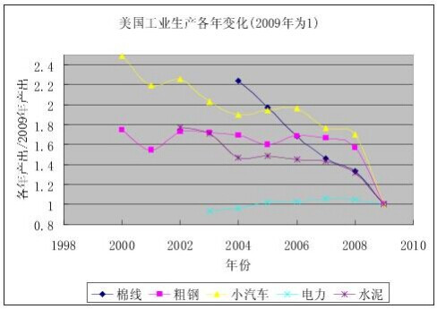 黄卫东:美国精英对中国和世界财富的空前掠夺