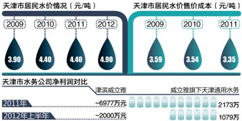 兰州自来水苯超标：威立雅入侵与中国水务改革简史