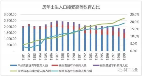 翟冬青：科学原理内部有“生态层次”