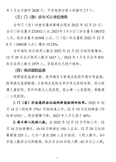 苏州新冠疫情监测专报:急重症,0-1 岁人数最高,其次为 5-14 岁和 65 岁以上人群