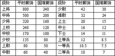 八一建军节:建军95年,漫话我军官兵的工资待遇