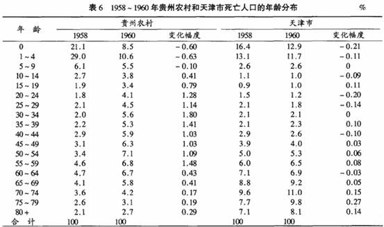 王绍光:从历史和比较视角看“大饥荒”
