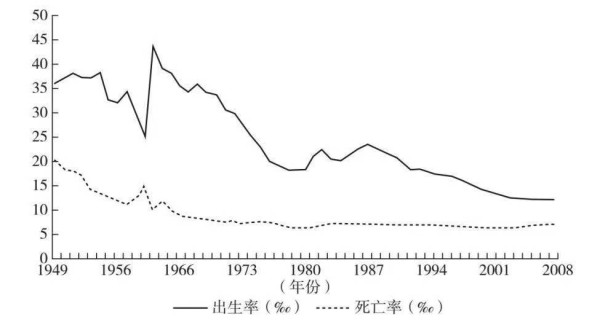 江宇：强国先强身：新中国的健康奇迹