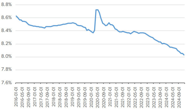 波音军工厂给工人涨薪24%背后透露出什么信号？
