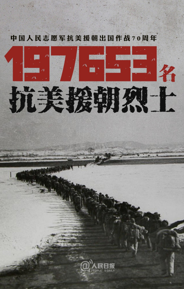 美国曝光“抗美援朝”真实数据,令人震惊!