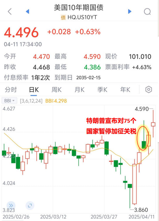 美股，美债，美元，抛，抛，抛！