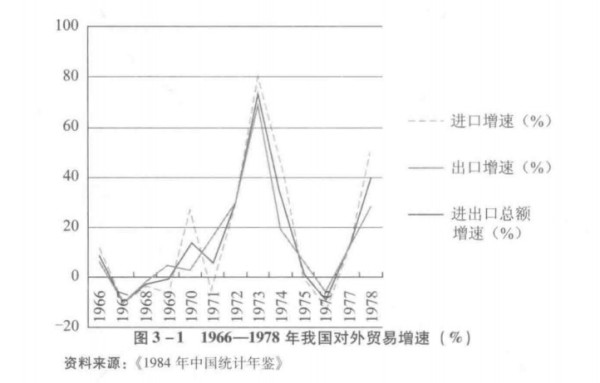 新中国外汇史：当年是如何顶住禁运和制裁的？