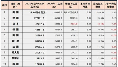 躺平后有多灾难,韩国经济状况告诉你真相!