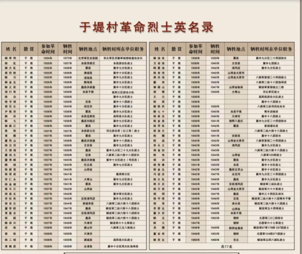 刘京 沙国武:拥抱毛主席的志愿军女英雄是哪里人?