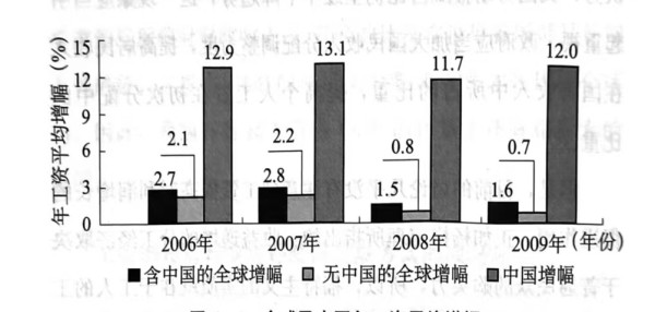 贾根良：坚定不移走国内大循环为主的大国工业化道路