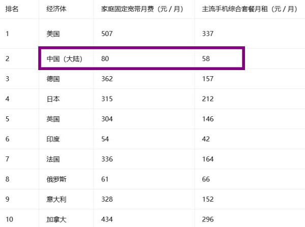 当年公知骂国企，看完真实数据，才懂谁在守护百姓？