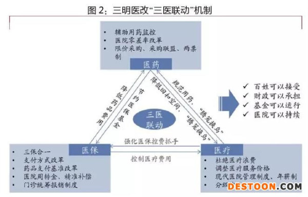李玲:为什么医保让老百姓的获得感不强?