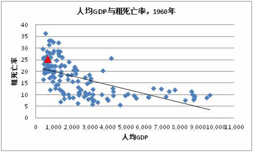 王绍光:从历史和比较视角看“大饥荒”