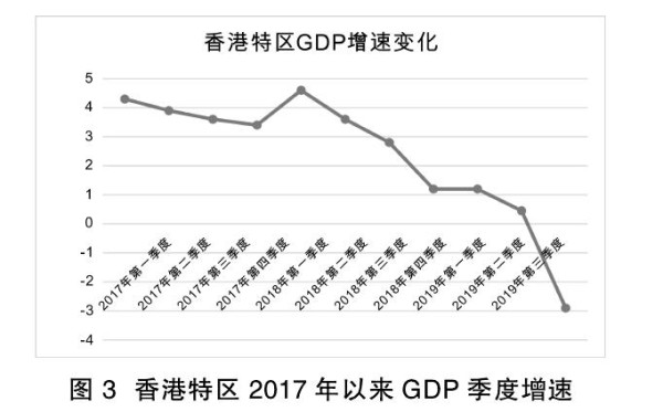 程恩富 任传普:香港风波的政治经济根源分析
