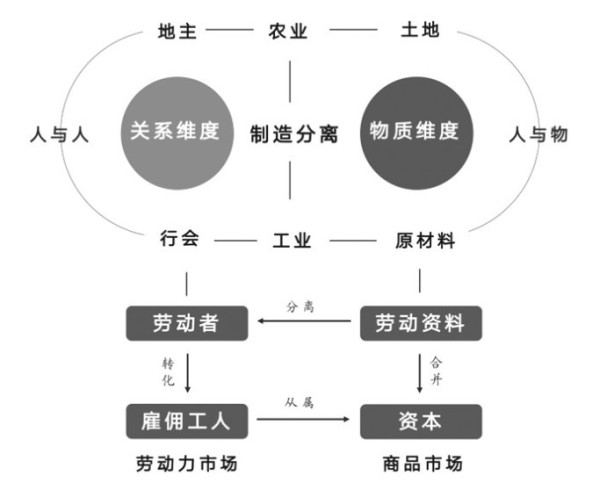 “资本……每个毛孔都滴着血和肮脏的东西”是怎样论证出来的?