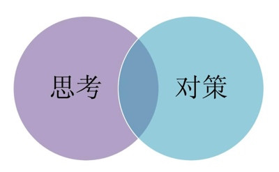 武卉昕:美国的“遏制战略”是一贯的、稳定的、连续的、递进的!