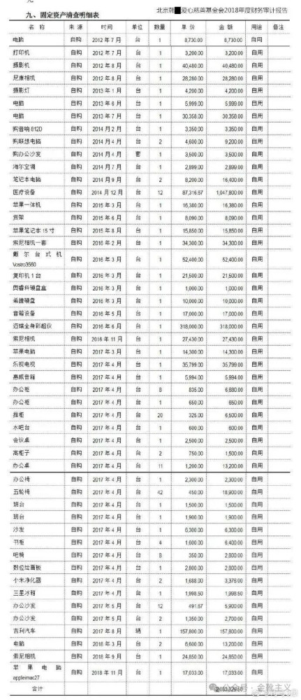 对某些民间慈善基金，还是要保持高度警惕