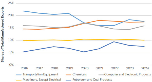 波音军工厂给工人涨薪24%背后透露出什么信号？