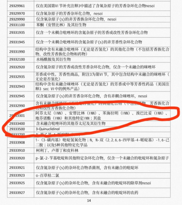 美国启动无家可归者清除计划，手段是免费发放毒品芬太尼