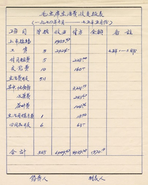 毛主席的五本家庭账簿