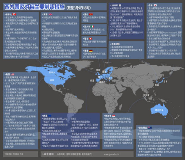 普京:西方不择手段维持其霸权地位,让全世界都付出了代价