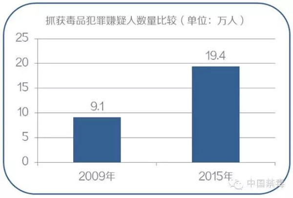 刘忠理：吸毒入刑是解决吸毒泛滥的治本之策