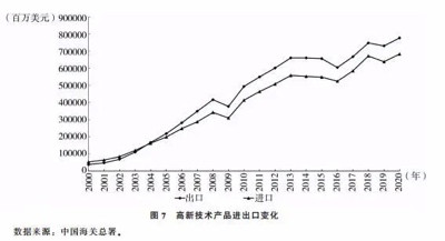 北大教授路风:中国经济能够高速增长主要依靠什么?