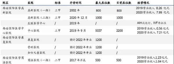 西安两起悲剧背后的医疗私有化之殇