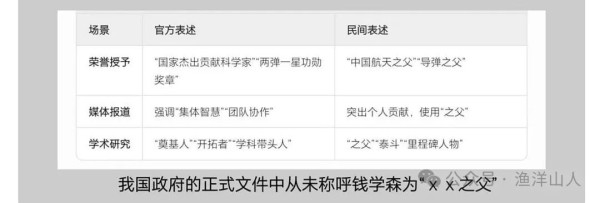 从钱学森“✕ ✕之父不是好话”说开去