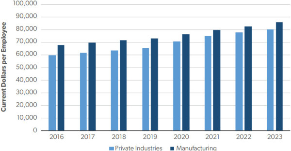 波音军工厂给工人涨薪24%背后透露出什么信号？