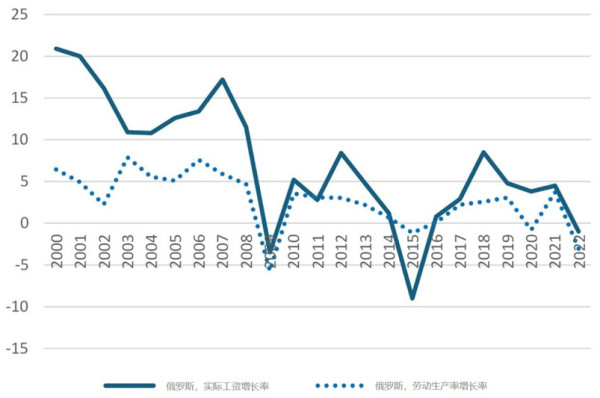 扫清亲西方寡头后，俄罗斯经济跃至“世界第四”