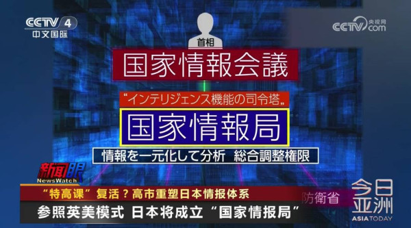 评当代日本特高课的复活
