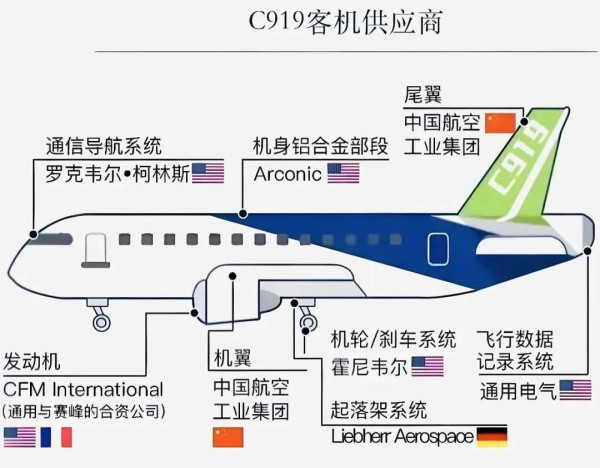 美国断供C919发动机,国产“中国心”准备好了吗?